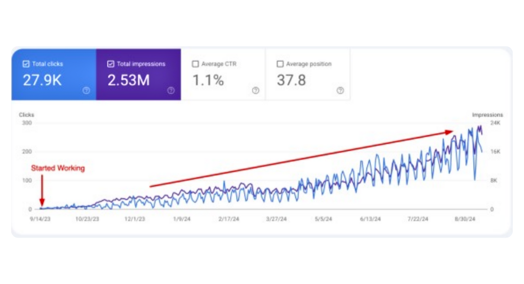Google Search Console growth screenshot