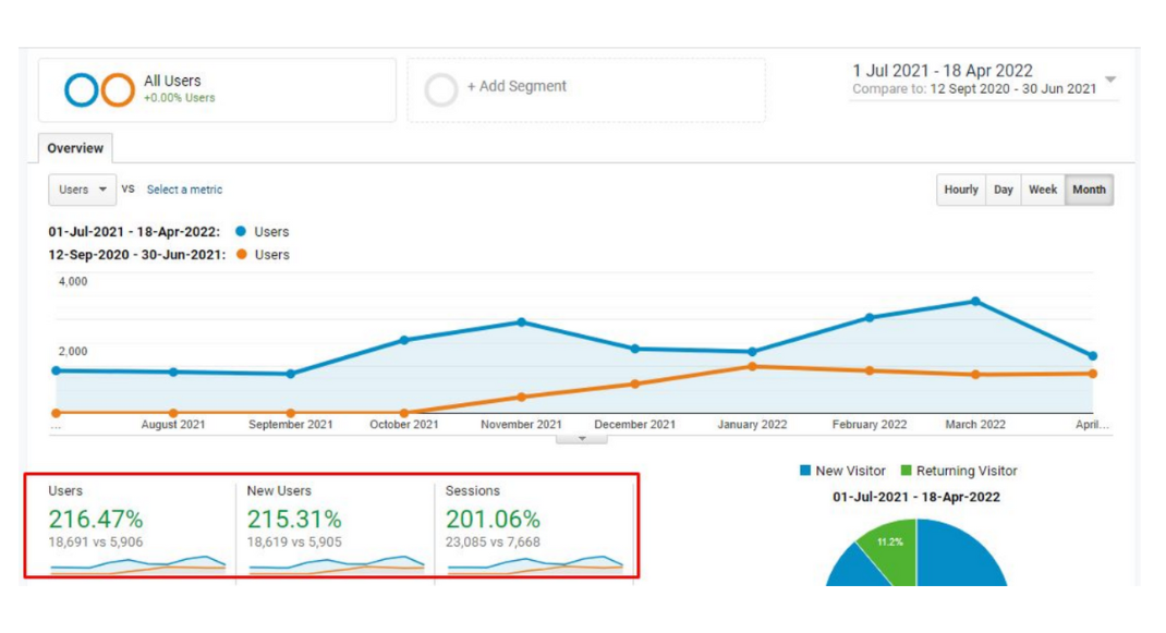 Google Search Console growth screenshot