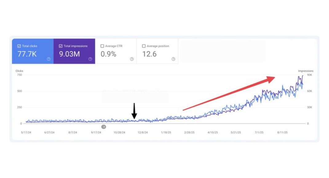 Google Search Console growth screenshot