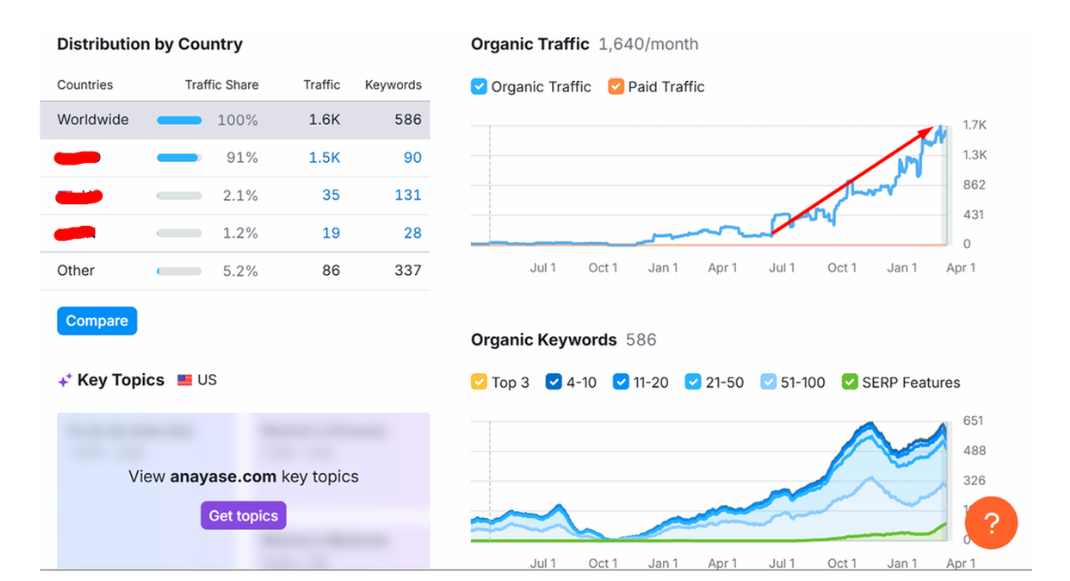 Google Search Console growth screenshot