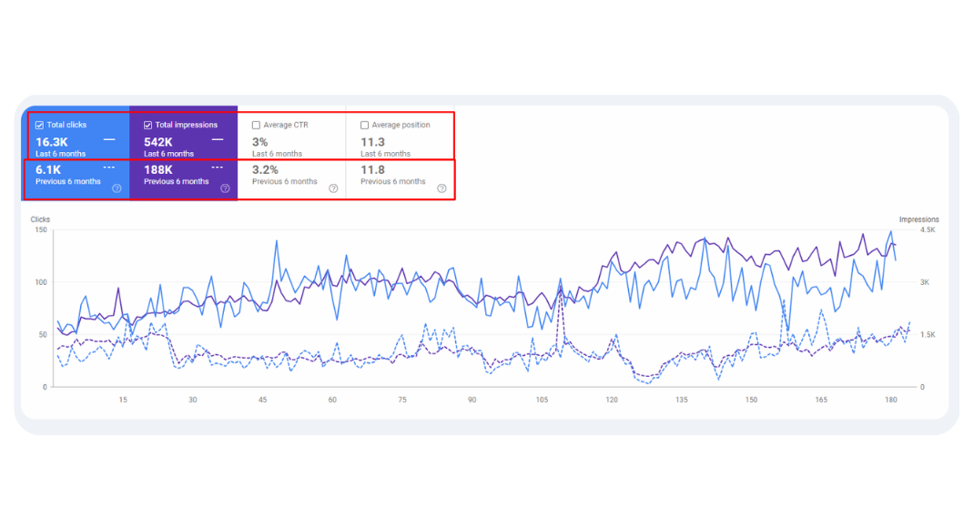 Google Search Console growth screenshot